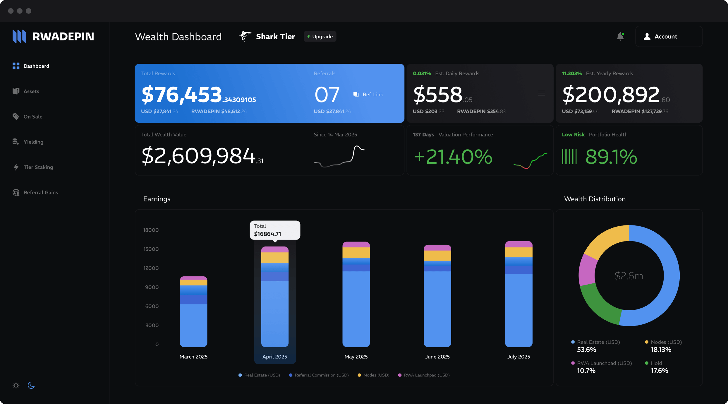 RWADEPIN dashboard